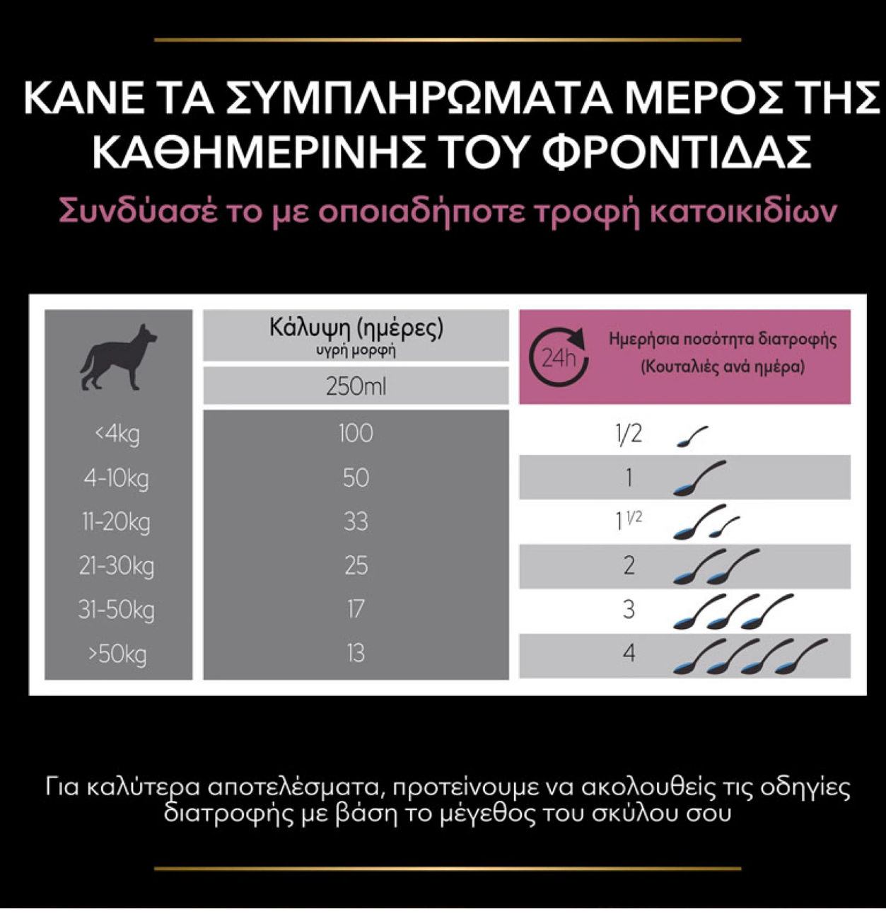 Purina Pro Plan Dog Skin & Coat & Συμπλήρωμα Διατροφής Σε Έλαιο 250ml