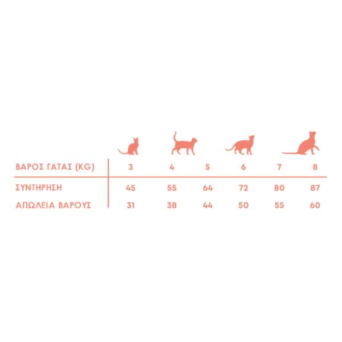 Harper & Bone Cat Sterilised Flavours of the Farm 2kg
